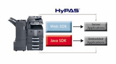 Cos’è HyPAS?